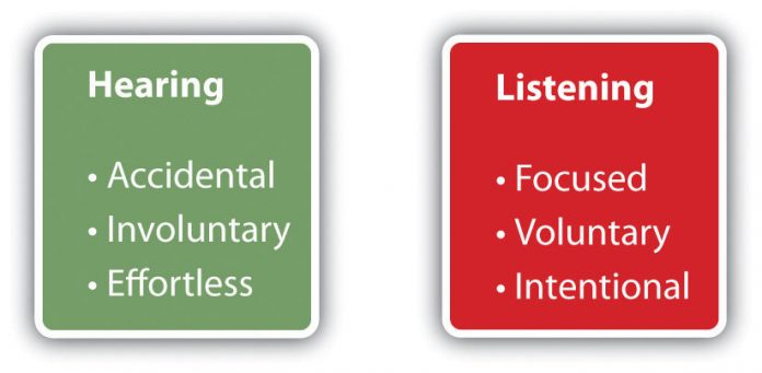 Difference between hearing and listening